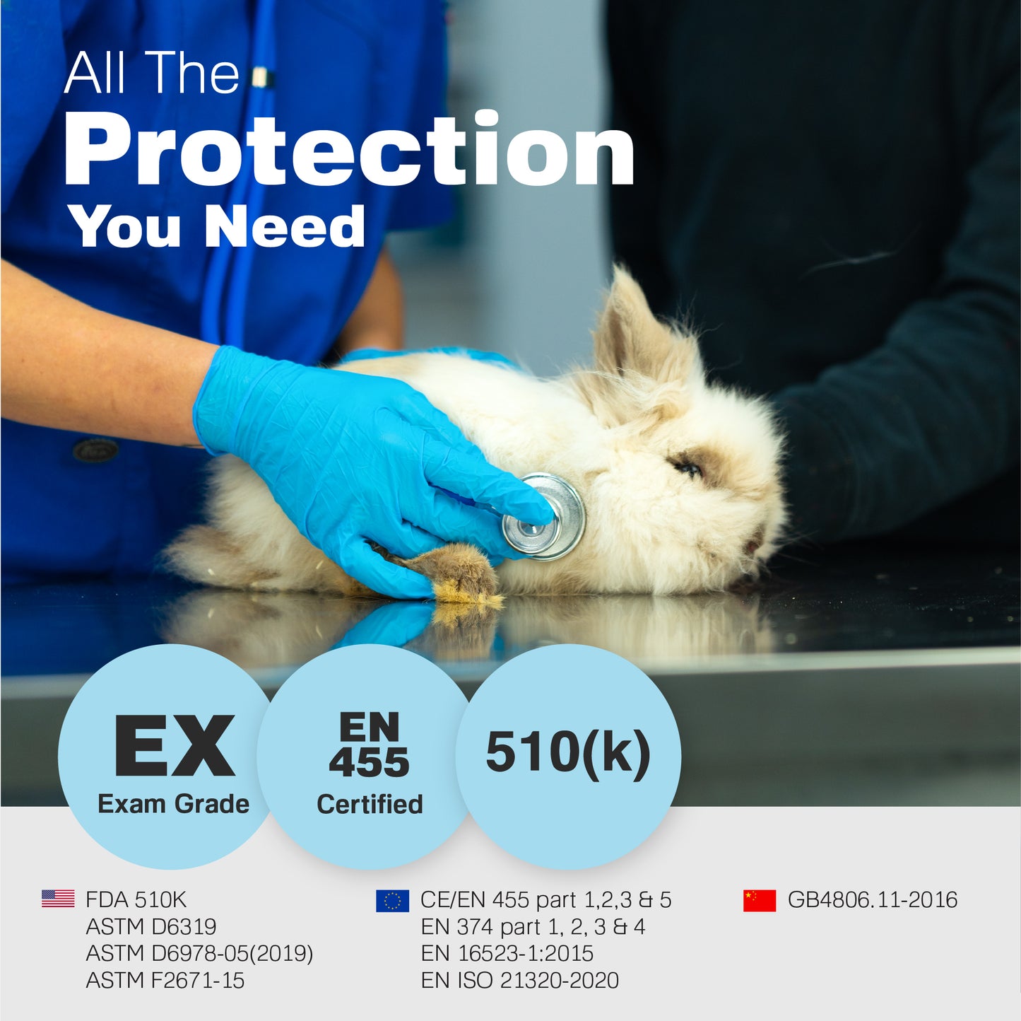 Protection certification graphic for 4 mil blue Raxwell gloves mirroring previous layouts, asserting exam-grade status.