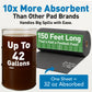 Absorbent pad with text highlighting its absorbency and size, next to a barrel indicating 42 gallons as absorption capacity.