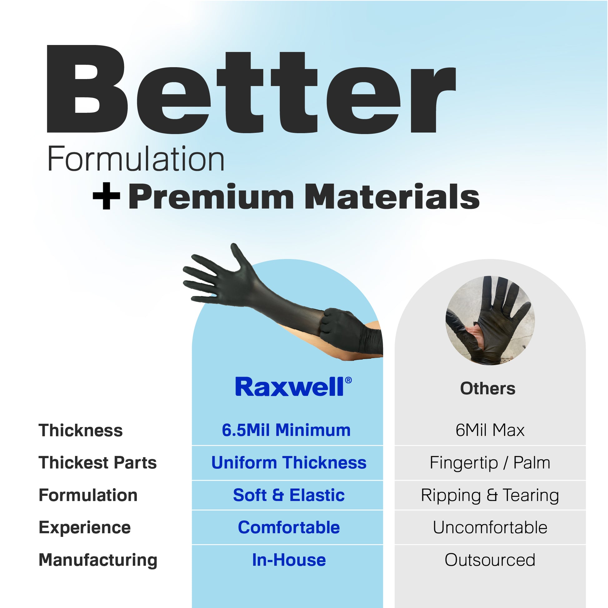 Black Nitrile Gloves Material